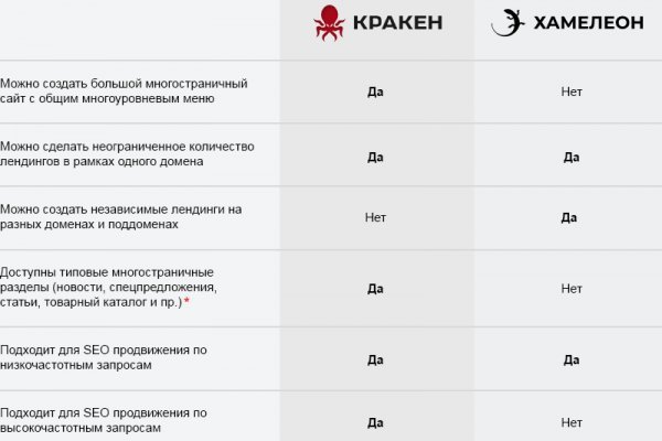 Ссылка на кракен kr2web in