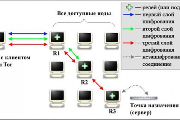 Kraken адрес onion