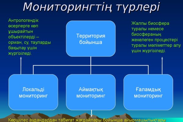 Кракен как попасть